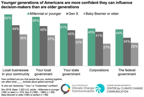 Carousel post from Sustainable Newton.