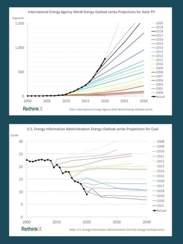 Photo post from Sustainable Newton.