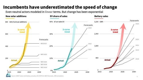Photo post from Sustainable Newton.