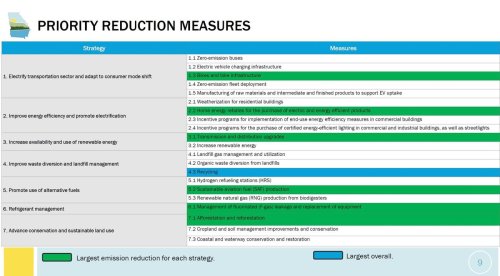 Photo post from Sustainable Newton.