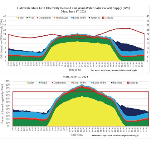 Photo post from Sustainable Newton.