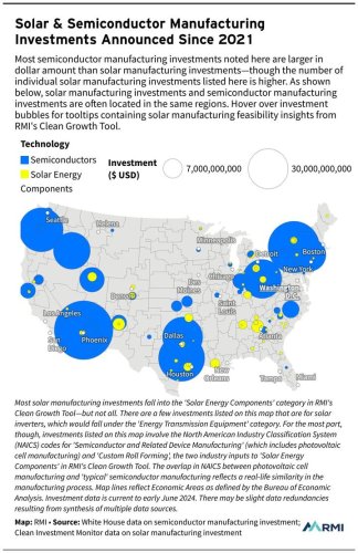 Photo post from Sustainable Newton.