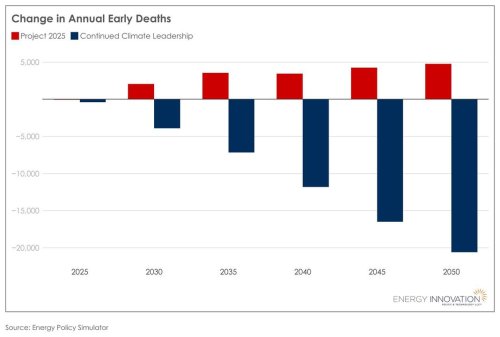 Carousel post from Sustainable Newton.