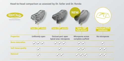 Photo post from Geistlich Biomaterials - North America.