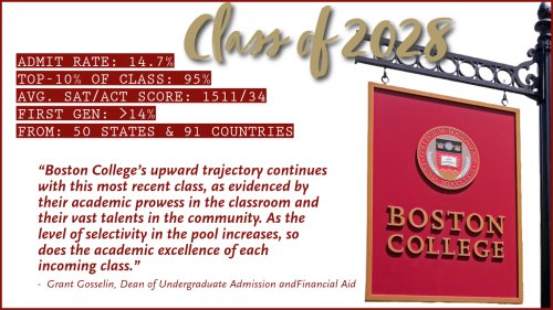 Photo post from Boston College.