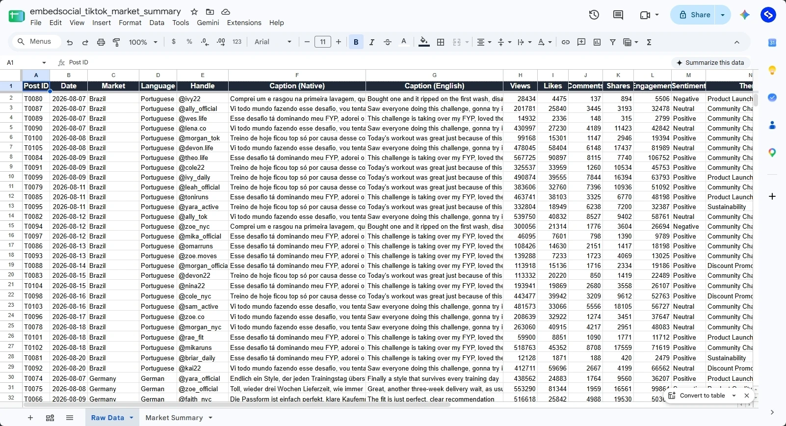 Analyze TikTok mentions by market in Google Sheets