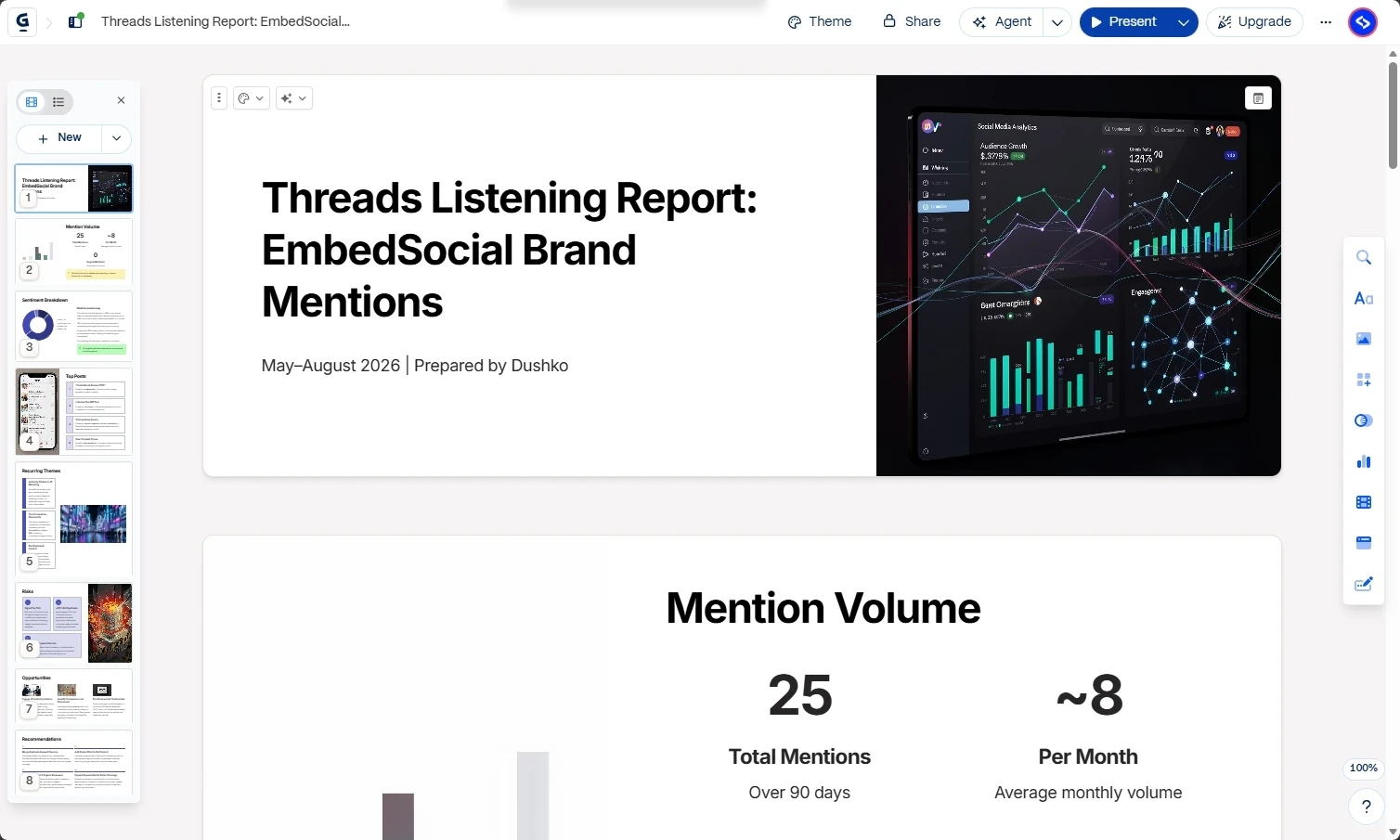 Gamma presentation of a Threads listening report on EmbedSocial brand mentions, with a mention volume slide showing 25 total mentions over 90 days