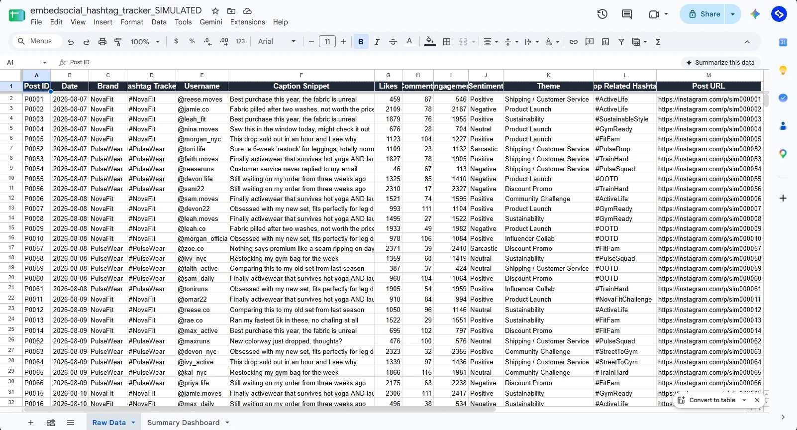 Compare Instagram competitor hashtags in Google Sheets