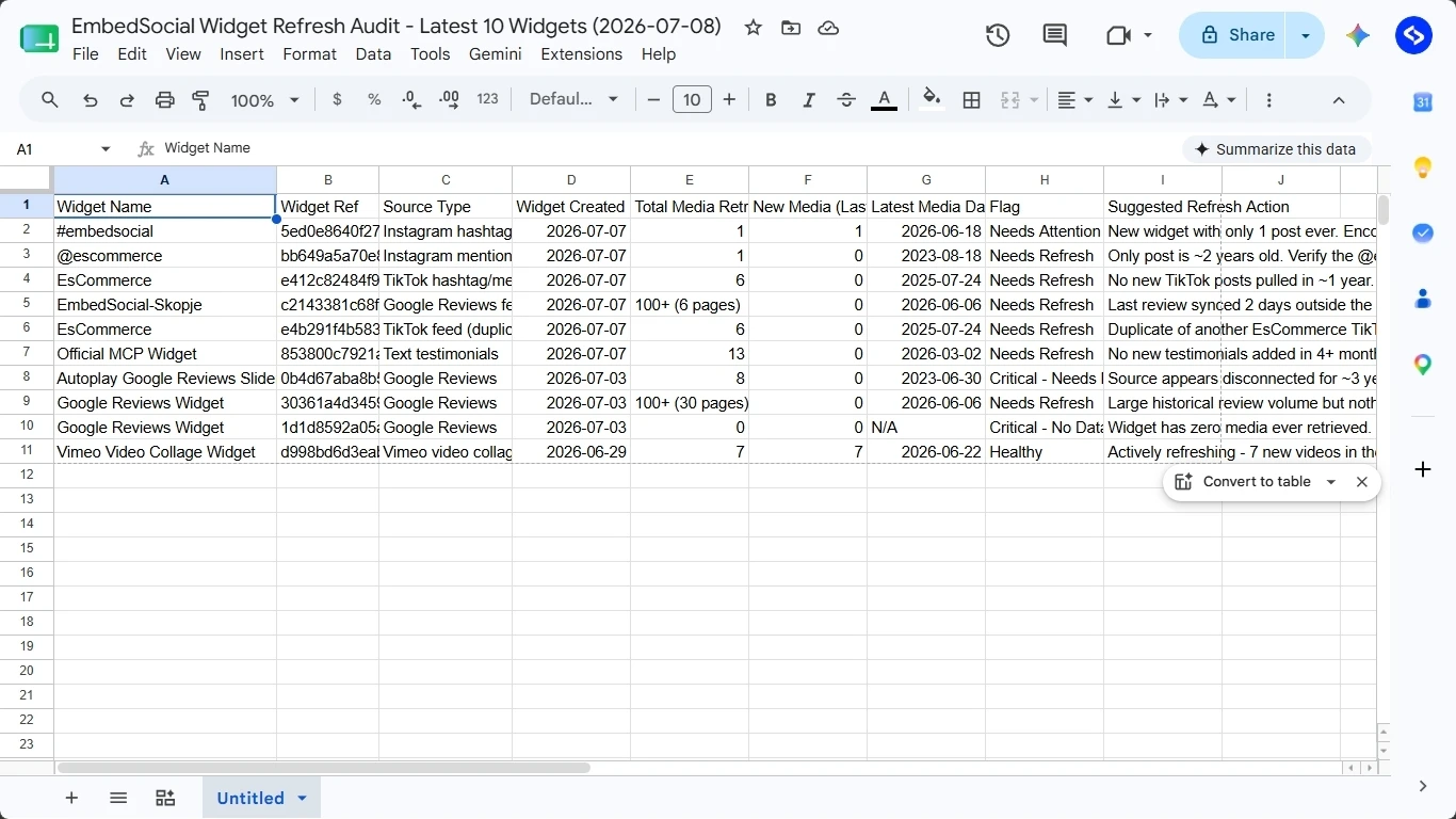 Export stale widgets into a content refresh list automation result