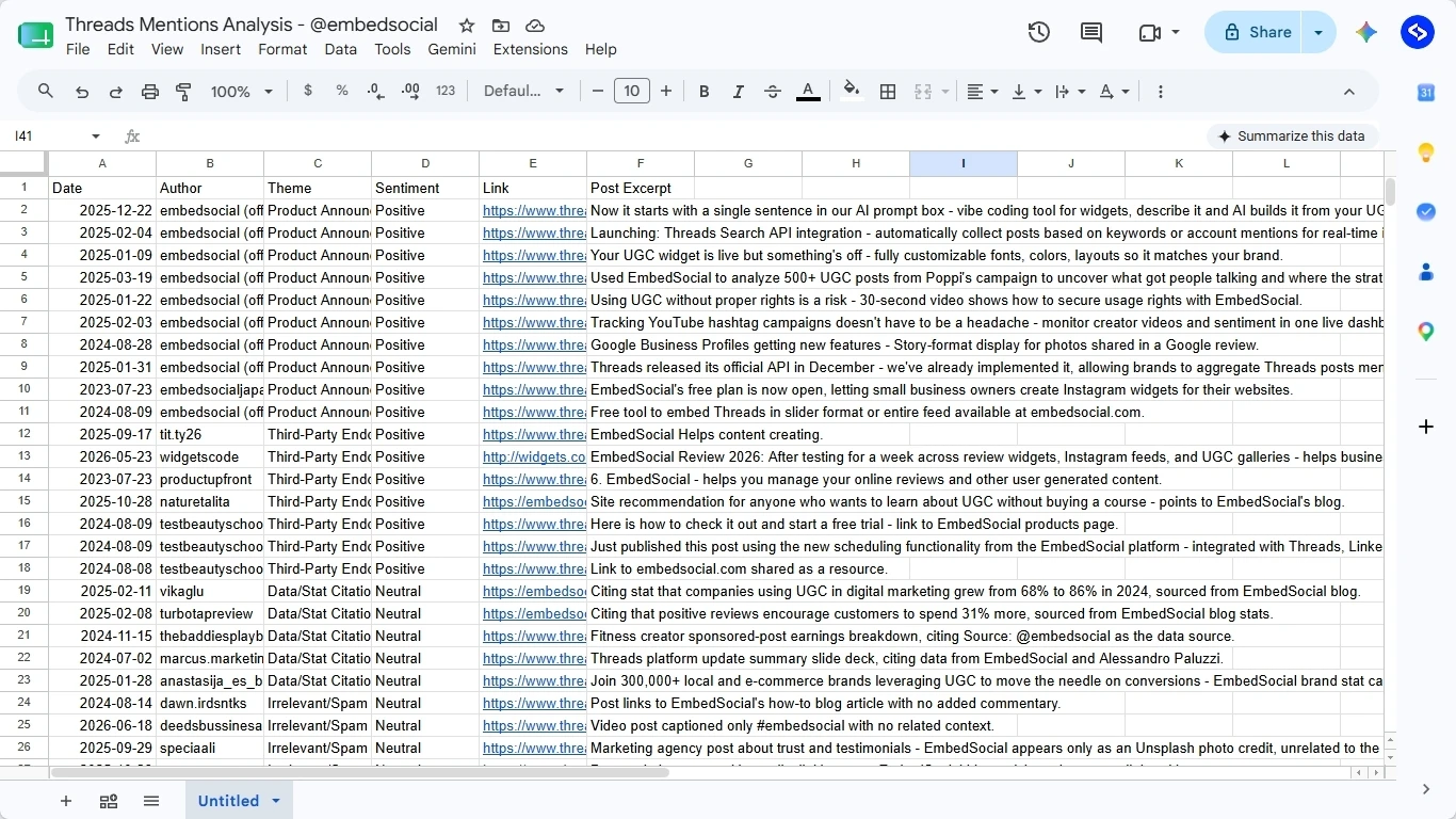 Google Sheets analysis of Threads brand mentions with columns for date, author, theme, sentiment, link, and post excerpt