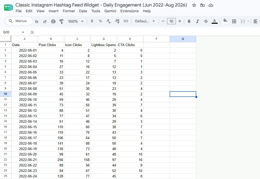 Export widget engagement metrics into Google Sheets