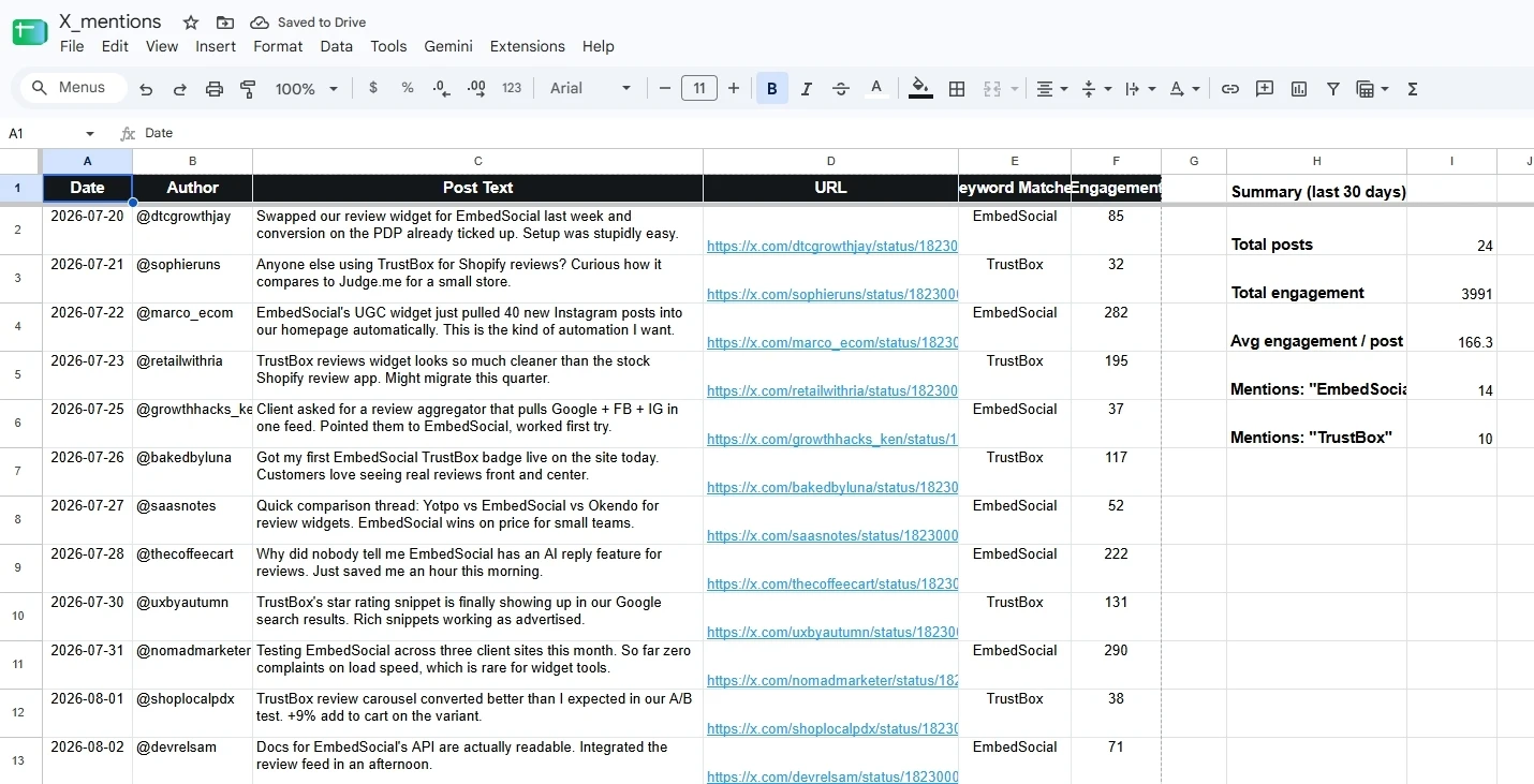 Log X keyword mentions into Google Sheets