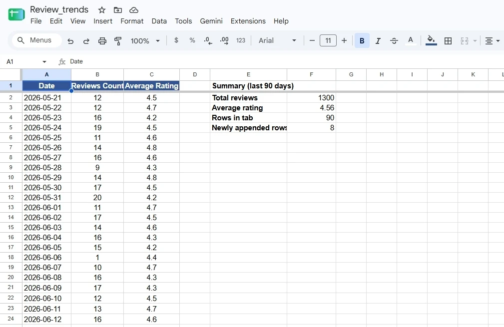 Track review trends in Google Sheets