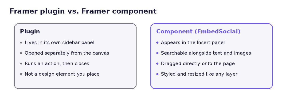 Comparación entre plugin de Framer y componente de Framer