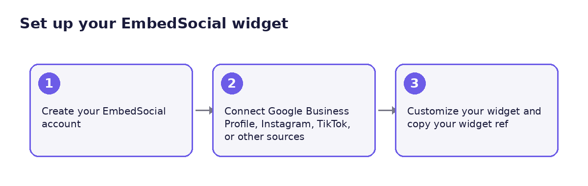 Configura tu widget de EmbedSocial en tres pasos