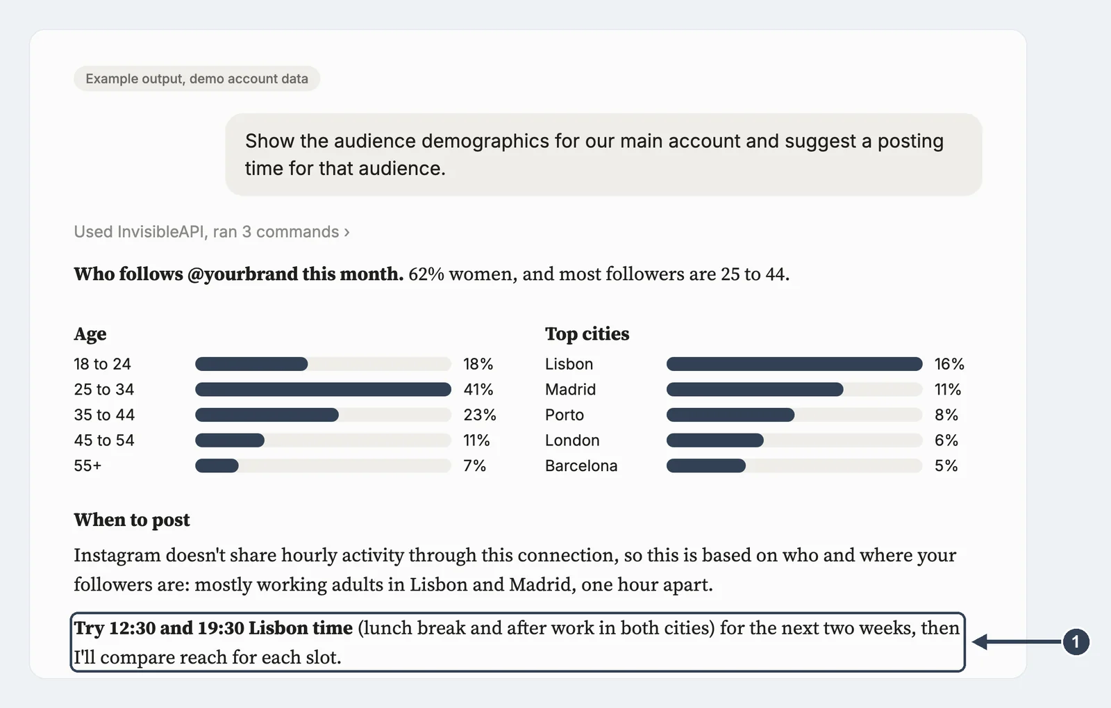 Example Claude answer showing follower age and top cities as bar charts, and a suggested posting time based on where followers live