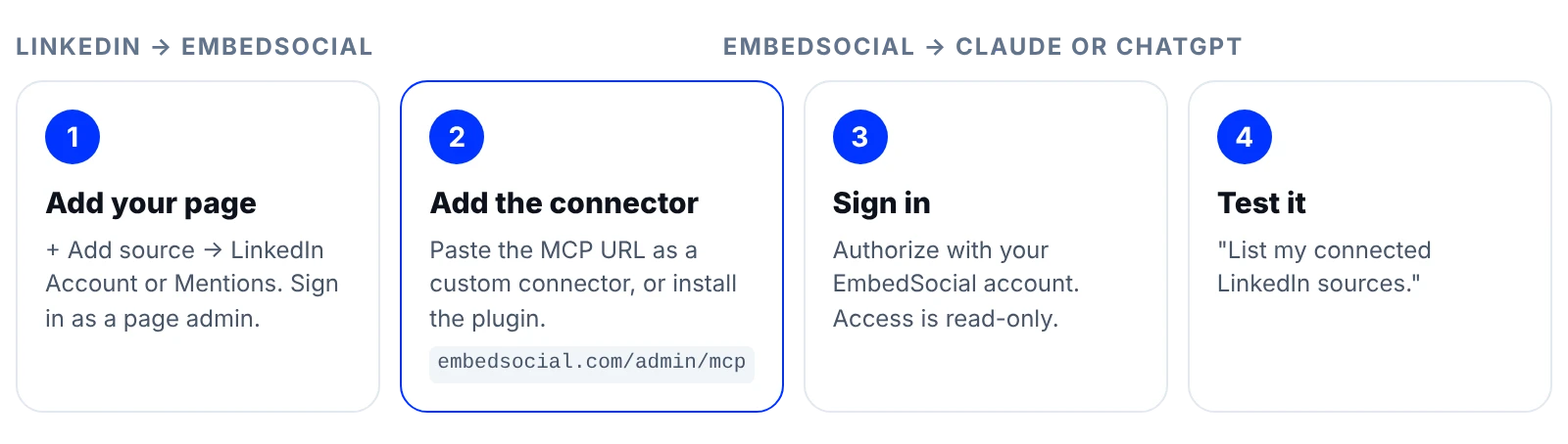 How to connect LinkedIn to Claude or ChatGPT: add your LinkedIn page in EmbedSocial, add the MCP URL as a connector, sign in, and run a test prompt