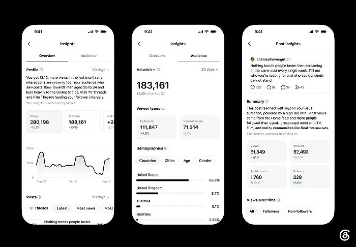 Threads analytics adds follower versus non-follower metrics