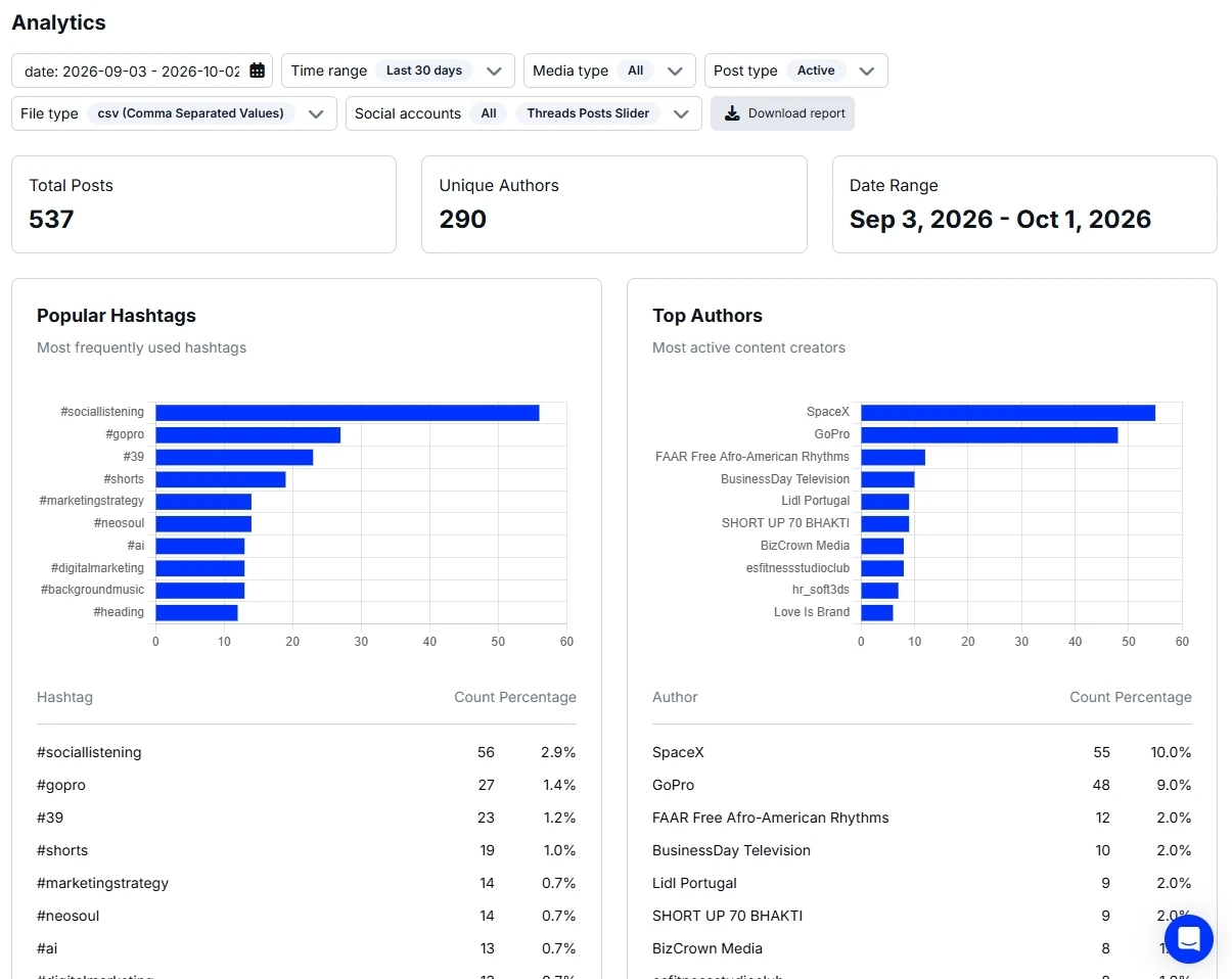 Threads mentions insights and sentiment charts