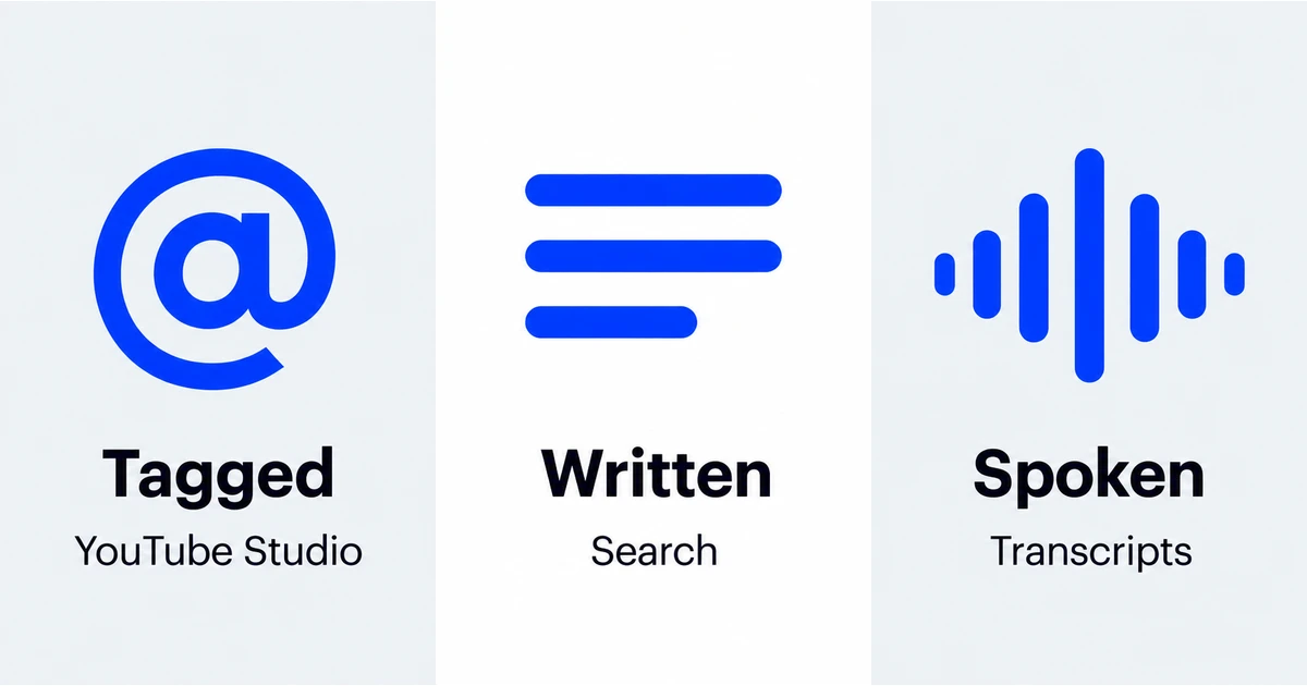 Three types of YouTube mentions: tagged, written and spoken, and which ones YouTube Studio shows