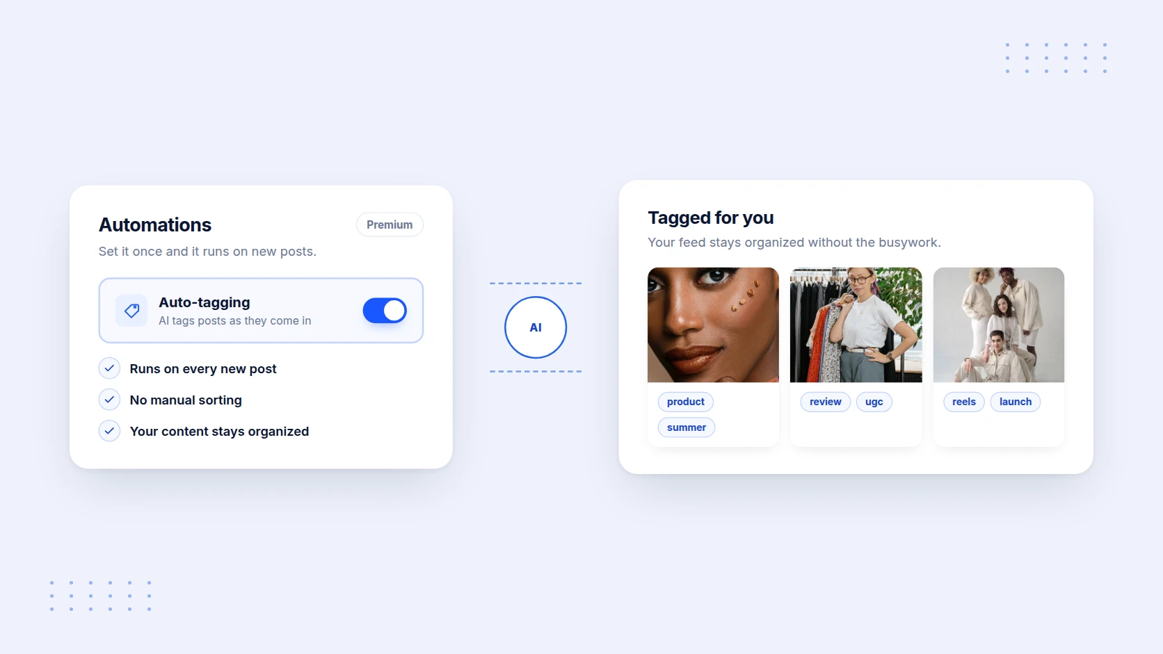 The auto-tagging Automation switched on, with AI tags applied to new posts