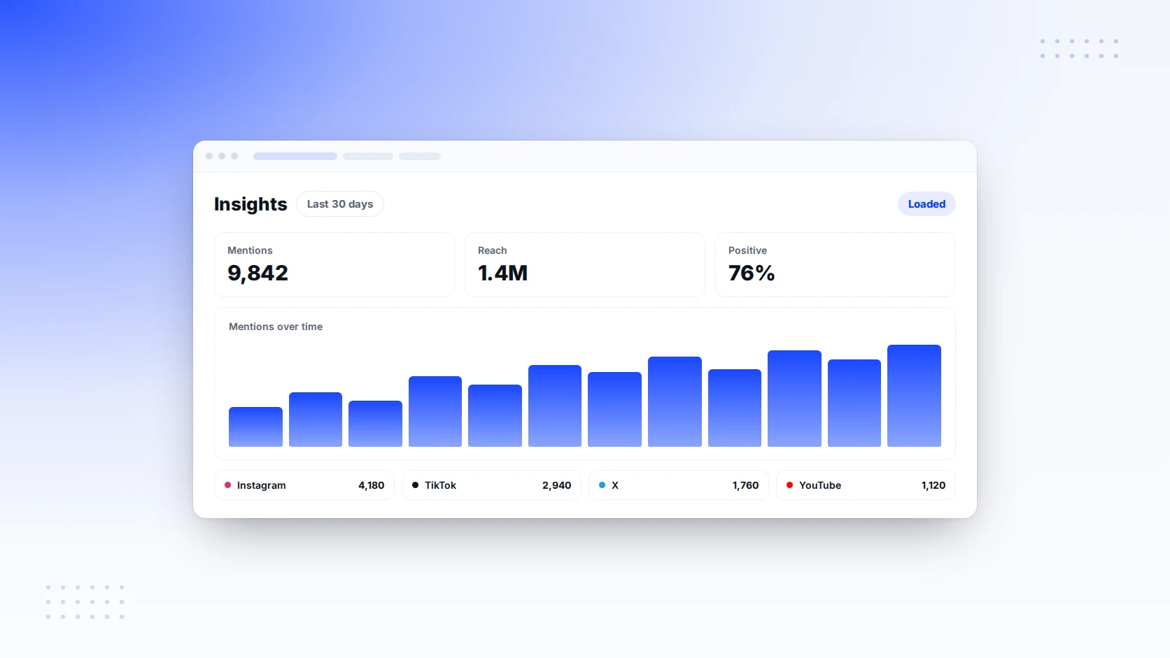 The Insights page loading mentions, sentiment, and top sources without a manual import
