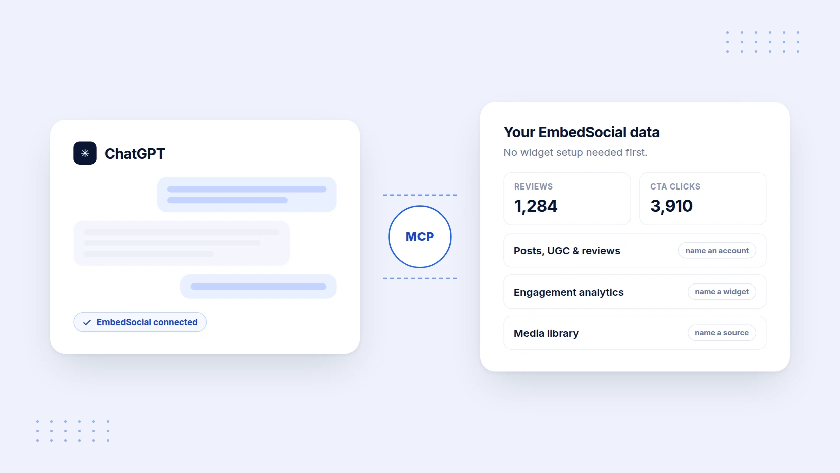 The EmbedSocial MCP connecting ChatGPT to posts, analytics, and media