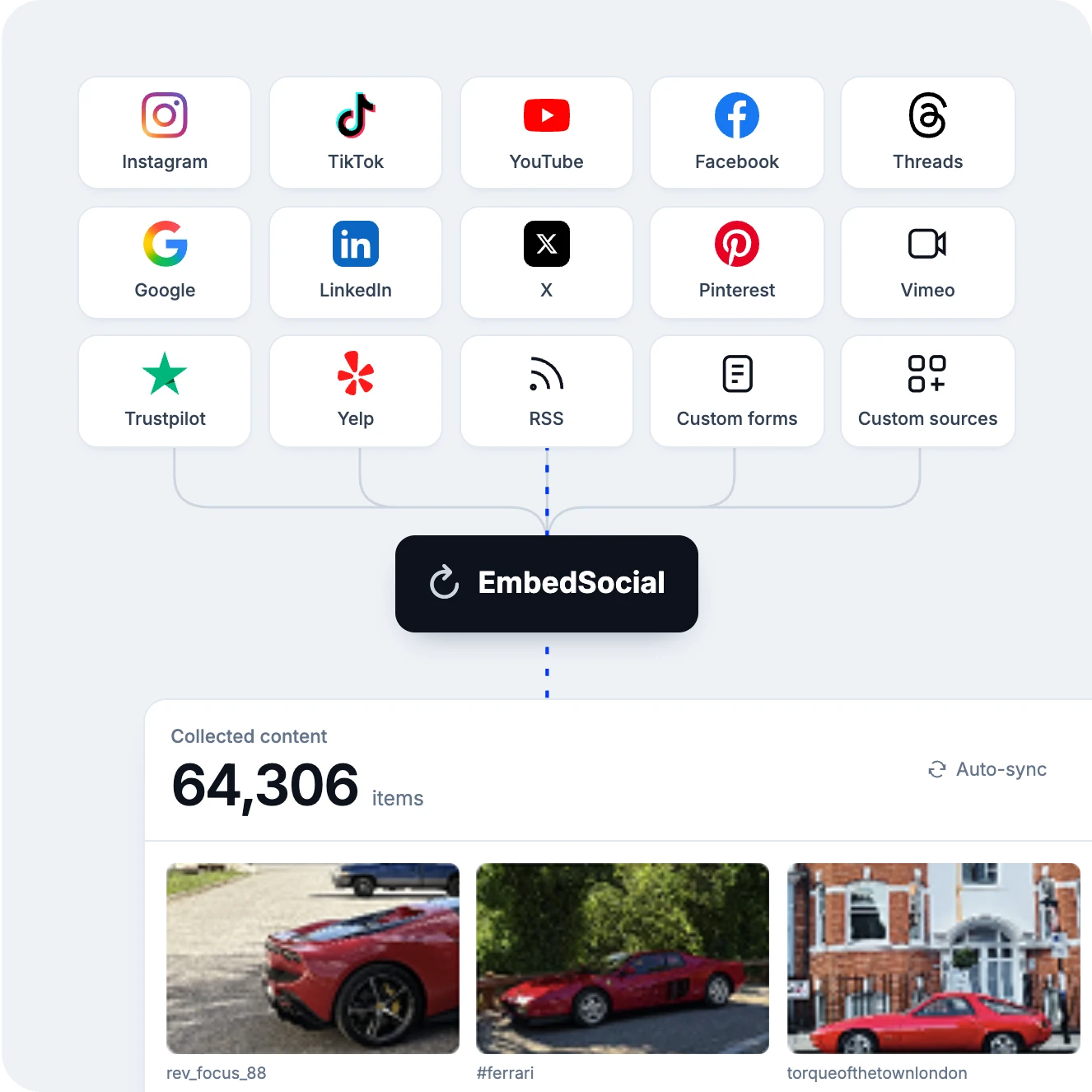 Connect social media content
