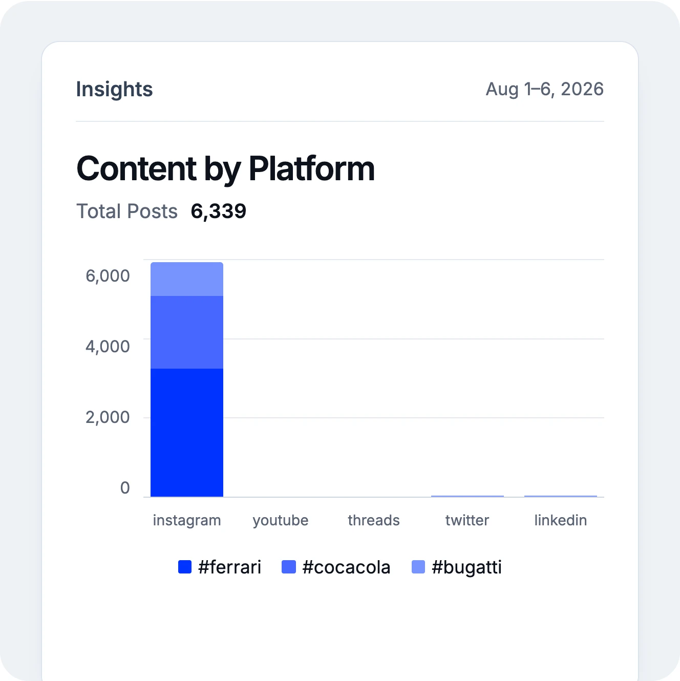 Live social listening dashboard