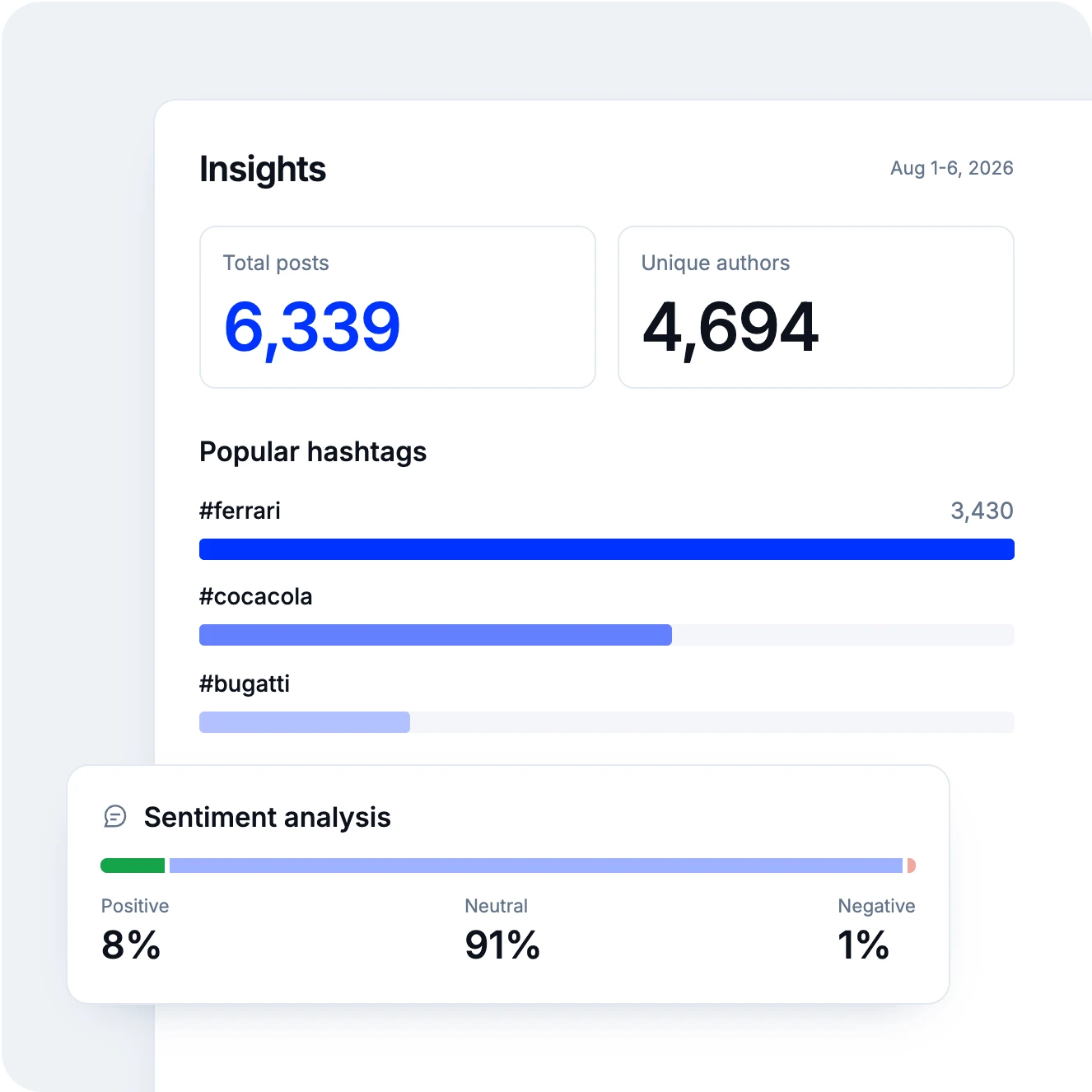 TikTok analytics and reports