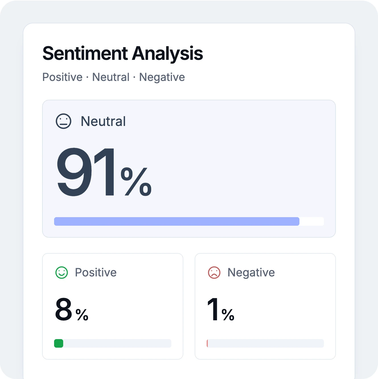 Social media content sentiment analysis