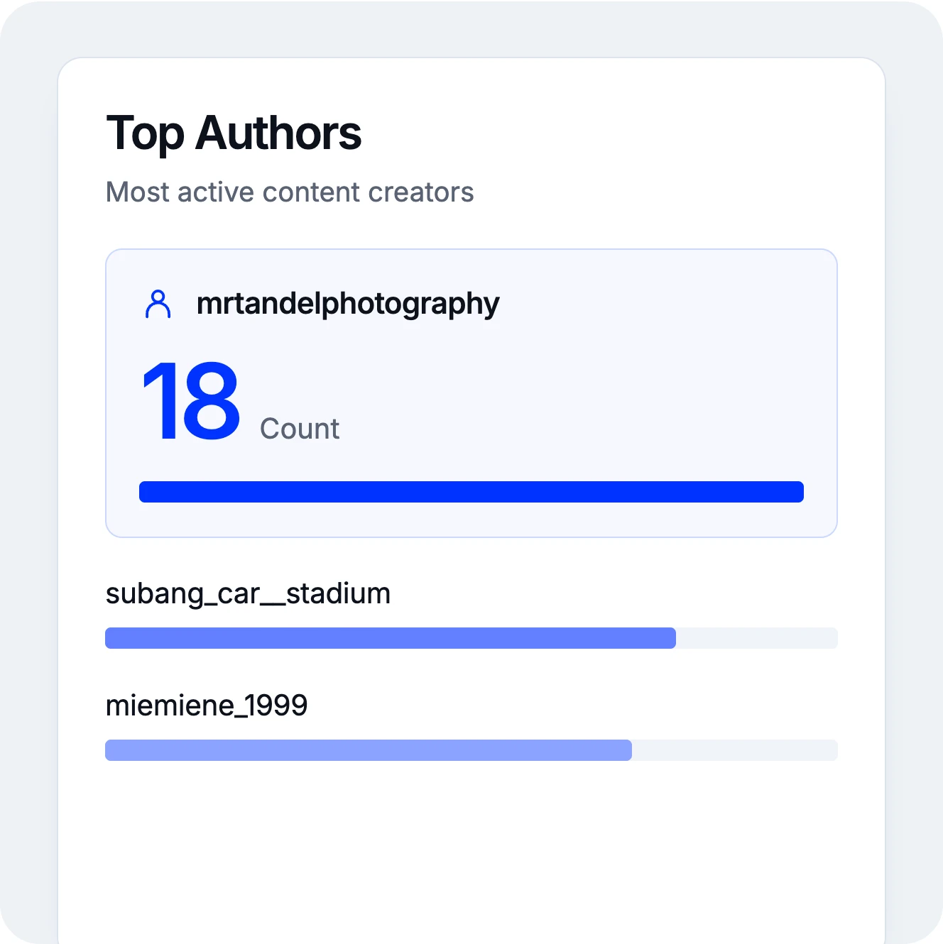 Social listening insights dashboard
