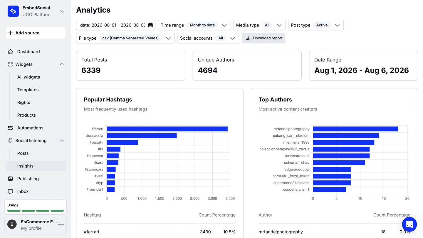 The Insights page with the filter bar, the Total Posts and Unique Authors tiles, and the Popular Hashtags and Top Authors charts