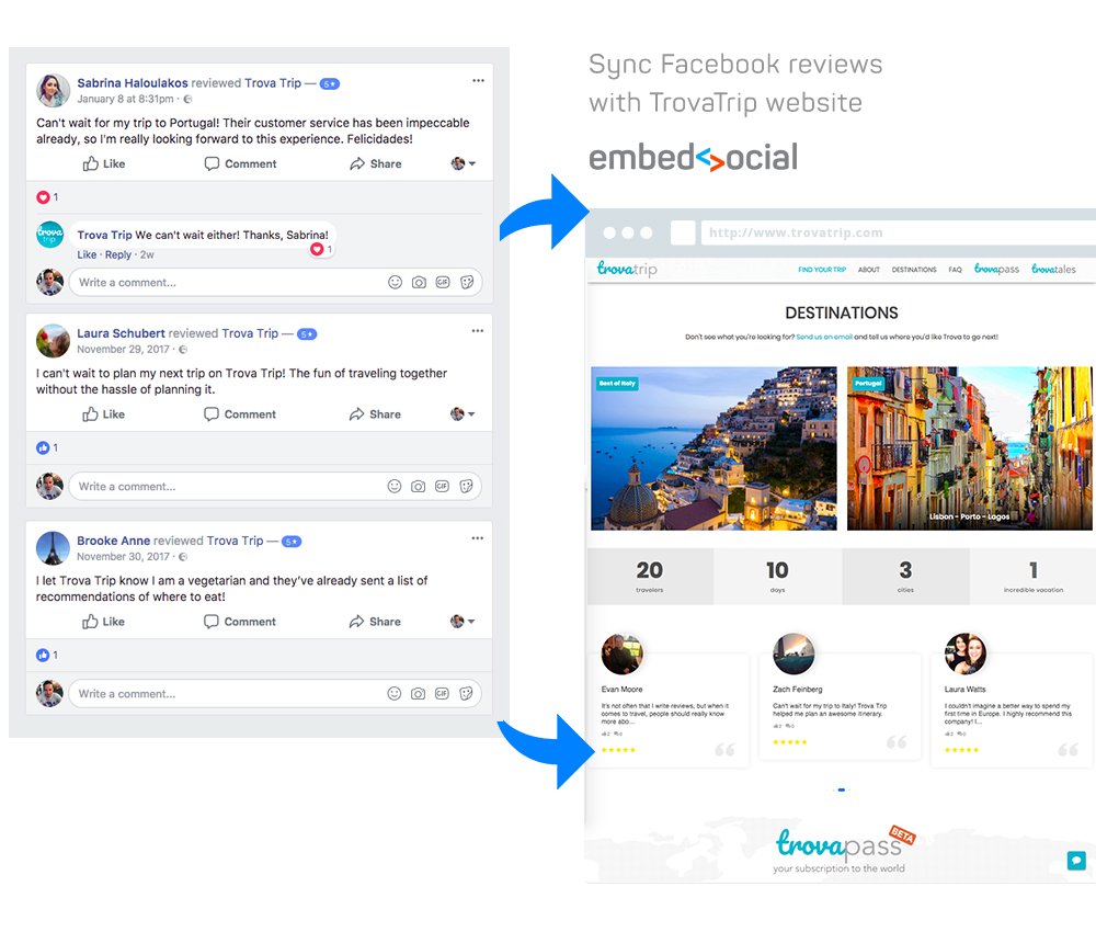 Facebook reviews sync on website