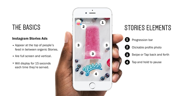 Instagram Story Ads: What Marketers Need to Know in 2021