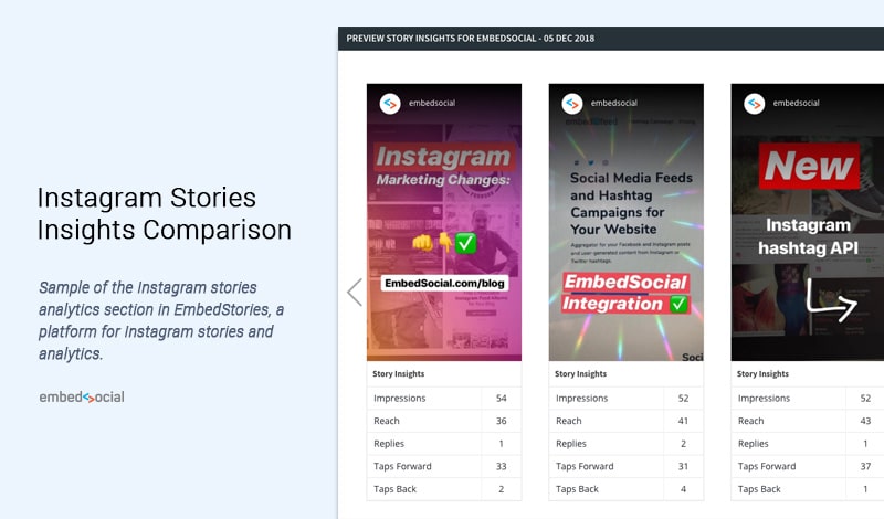 Instagram Stories Analytics Everything You Need To Know - robuxgang instagram hashtag mentions mystypic