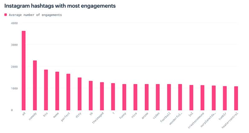 instagram engagement hashtags