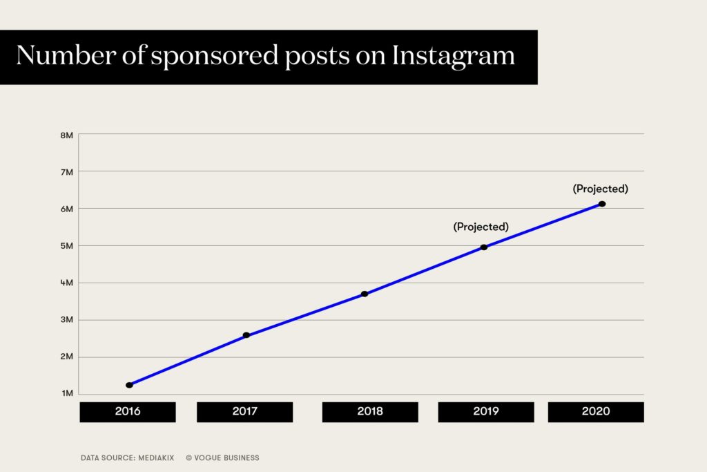 instagram influencer marketing stats