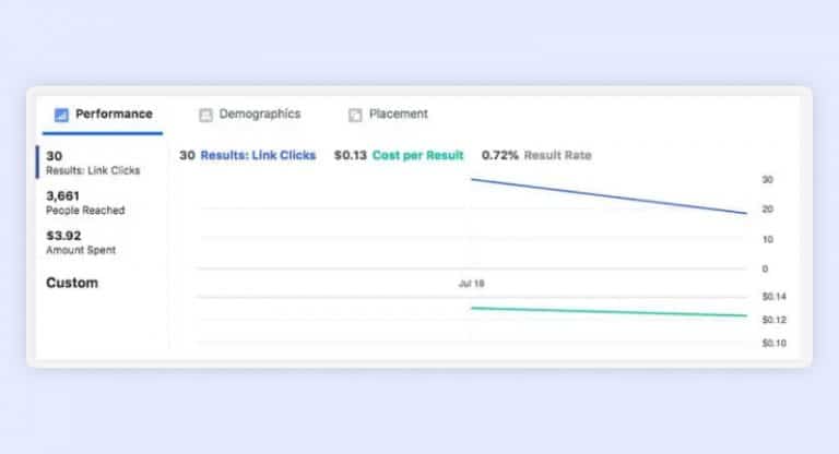 Instagram Stories Analytics: Everything You Need to Know