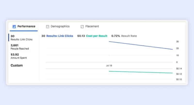 story ads insights