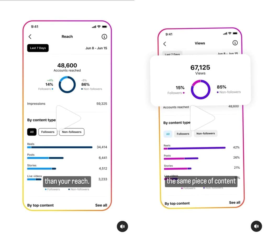 Instagram reach to views insights