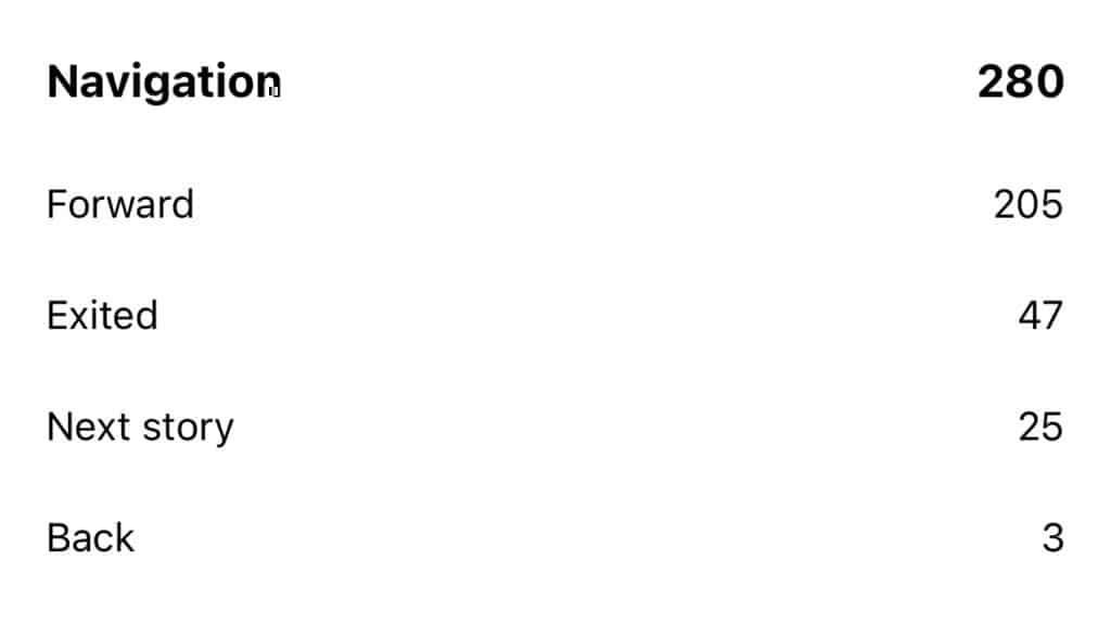 Stories navigation analytics