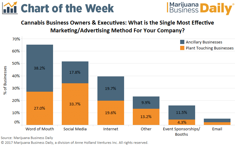 cannabis marketing