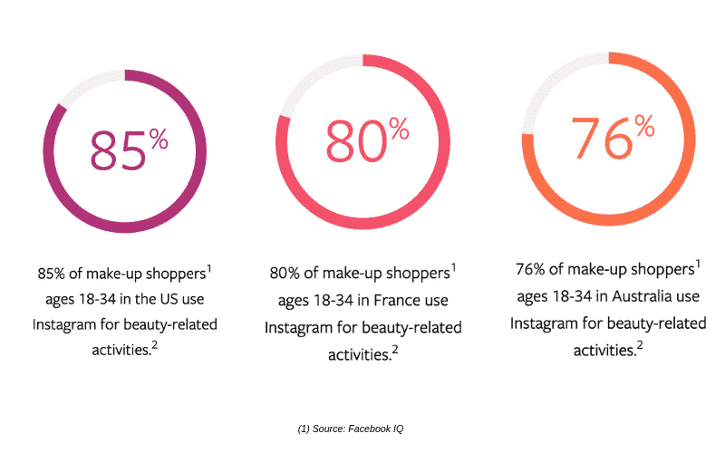 instagram statistics beauty industry