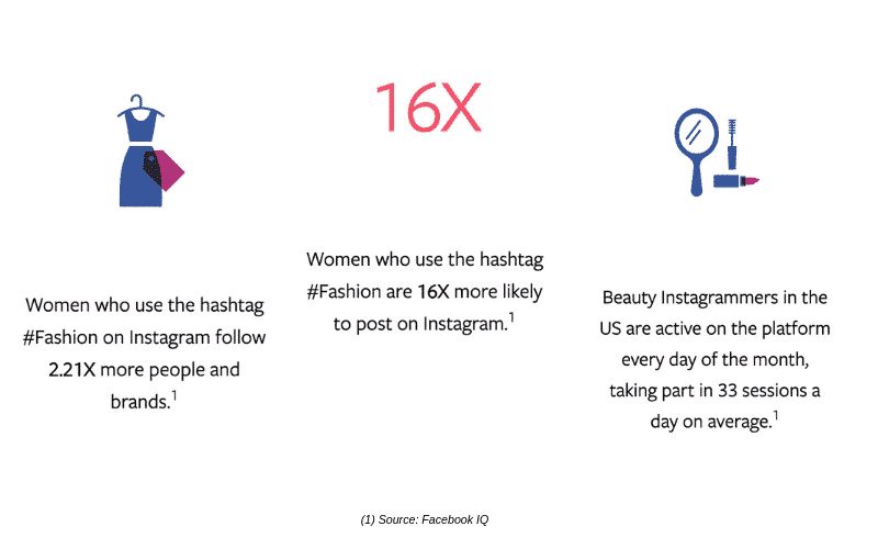 hashtags do instagram para estatísticas de moda