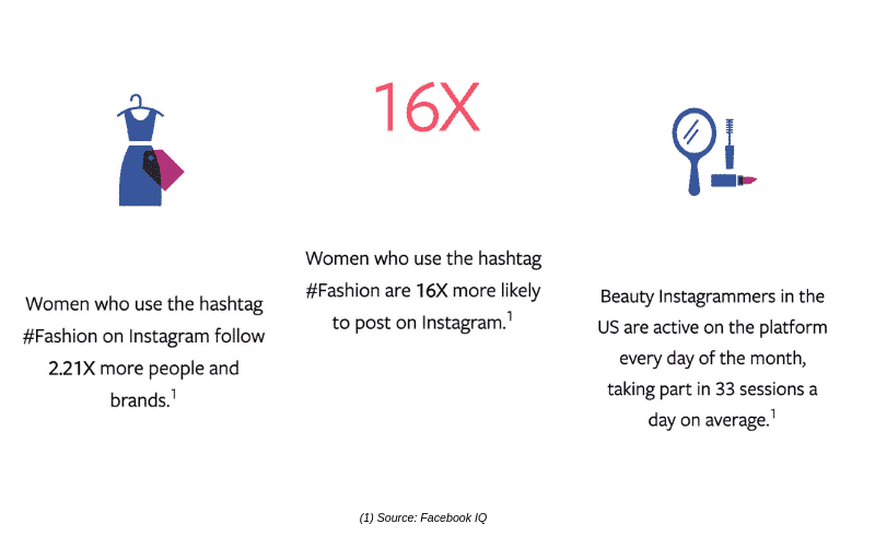 instagram hashtags for fashion statistics