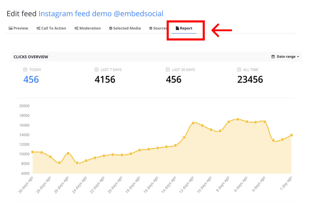 social feed analytics