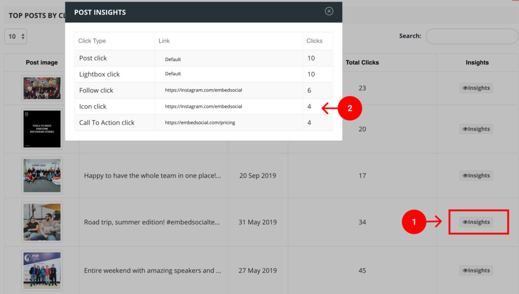 social feed post statistics