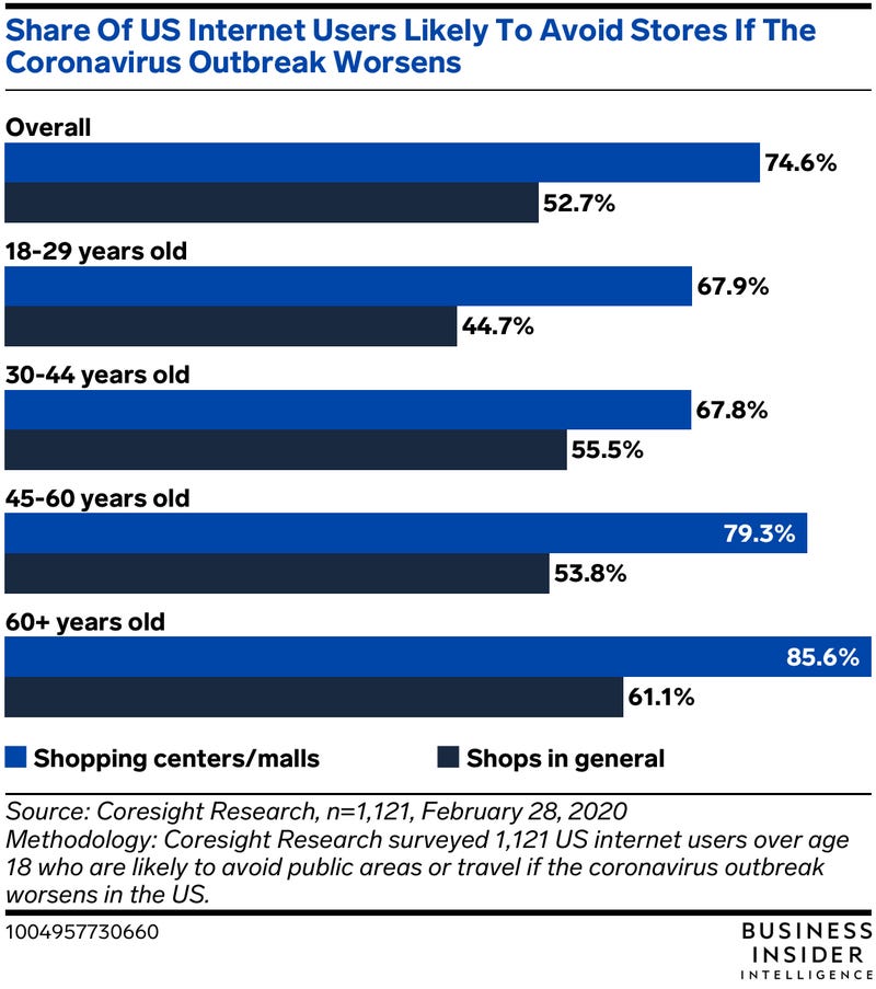 store visits statistics