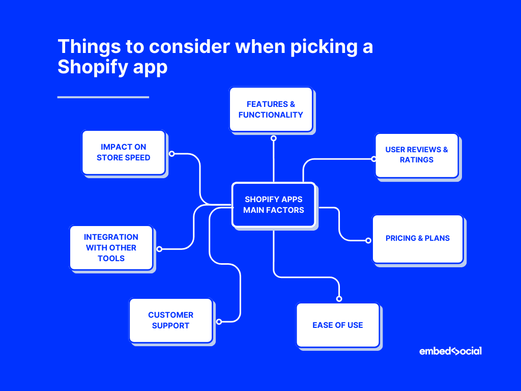 mind map showcasing the main factors to be considered when getting a Shopify app